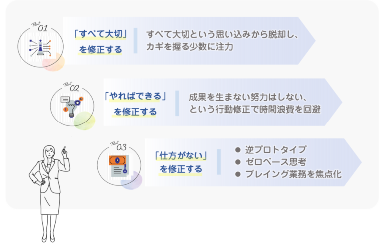 3つの行動修正で自分の時間をとりもどす