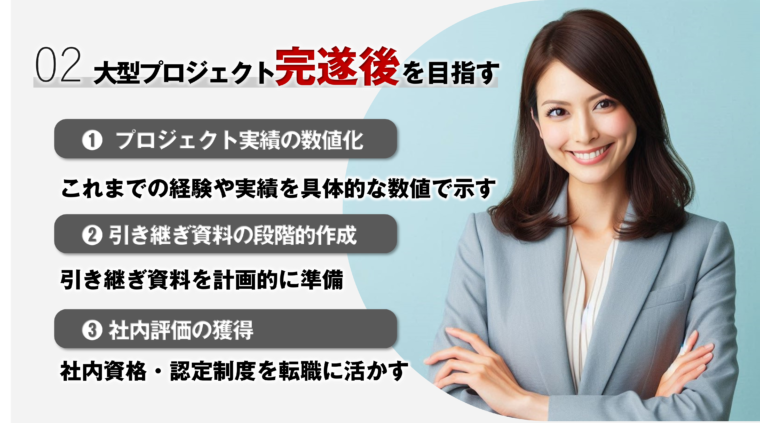 ５０代転職でプロジェクト完遂後を目指すケースの４ヶ月計画を図説