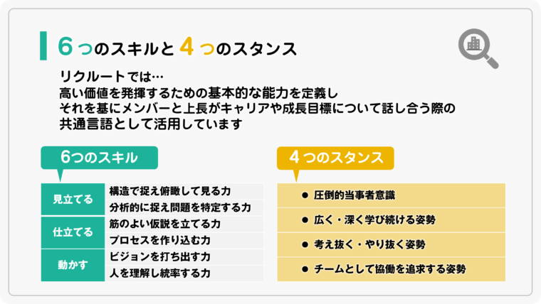 株式会社リクルートの6つのスキルと4つのスタンスを定義を紹介した図解