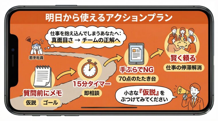 アイキャッチ画像:仕事を抱え込まずチームで連携するために、15分タイマーや事前メモ活用など明日から使えるアクションプランをまとめた図解