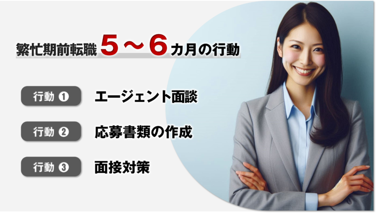 業界繁忙期に向けた転職活動の6ヶ月計画のうち、５～６カ月目の活動を図説