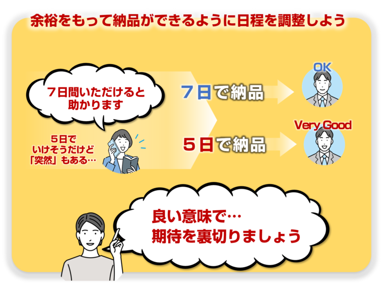 クラウドワークスでクライアントに信頼を得るための日程の調整のコツを図解で解説／「未経験から始めるクラウドワークス：図解でわかる初心者向けガイド」の記事中資料