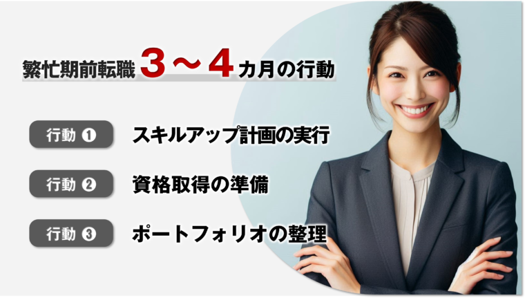 業界繁忙期に向けた転職活動の6ヶ月計画のうち、３～４カ月目の活動を図説