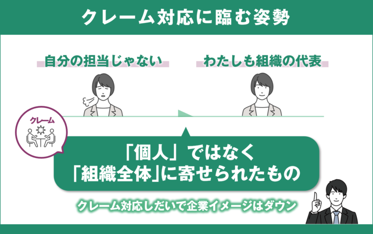 クレームに対する社員の基本的な姿勢を図解で解説/「すぐ使える！クレーム対応で「こじれない」コツ【基本手順３ステップ】」の記事中資料