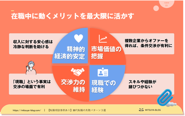 在職中に転職活動を進める上での、メリットの活かし方を図で表したもの