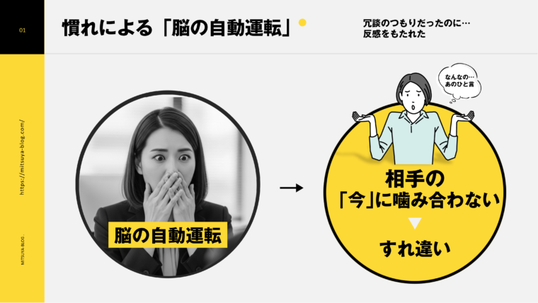 慣れによる「脳の自動運転」が原因で、相手の「今」に噛み合わずコミュニケーションのすれ違いが生じている状況を示す画像。