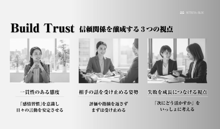 「Build Trust 信頼関係を醸成する3つの視点」というテーマで、信頼構築に必要な3つの要素を説明するスライド画像。左から**「一貫性のある態度」（「感情習慣」を意識し、日々の言動を安定させる）、「相手の話を受け止める姿勢」（評価や指摘を返さず、まずは受け止める）、「失敗を成長につなげる視点」**（「次にどう活かすか」を一緒に考える）という項目が、それぞれビジネスパーソンの写真とともに示されています。