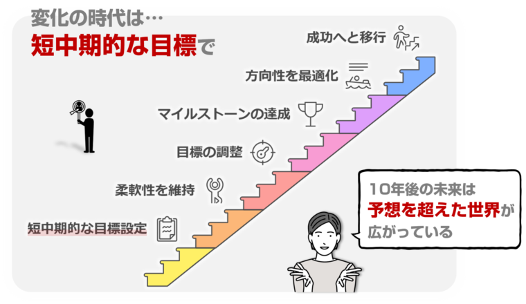 変化の激しい時代の転職戦略を図解で解説