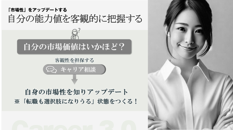 キャリア３．０時代において、「自分の能力値を客観的に把握する」ためにキャリア相談が有効であることを図解で解説