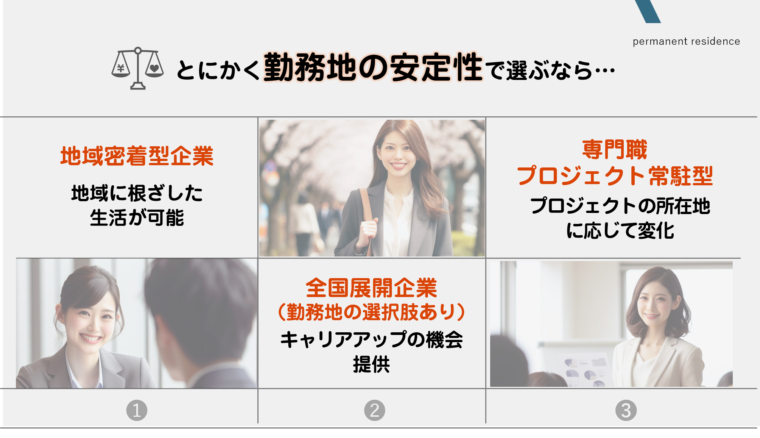 勤務地の安定性がある3つの企業タイプを図解で解説