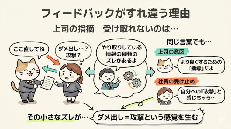 解説画像:上司の「指導」が部下に「攻撃」と誤解される、フィードバックのすれ違いの原因を描いた画像