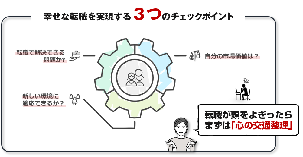 幸せな転職を実現する３つのチェックポイントを図解で解説/「【転職迷走中の方へ】幸せな転職を実現する３つのチェックポイント」の記事中資料