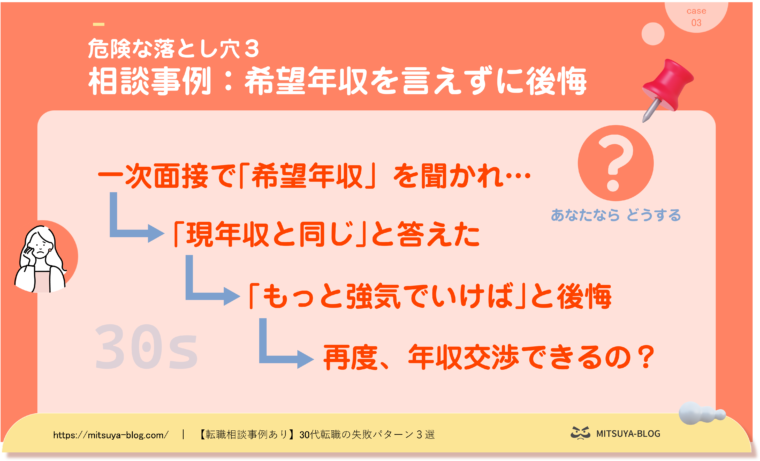 年収交渉をしないことで後悔した経緯を図解化したもの