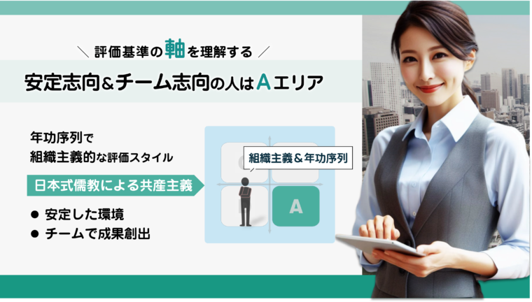 年功序列で組織主義的な企業に合う人について図解で解説