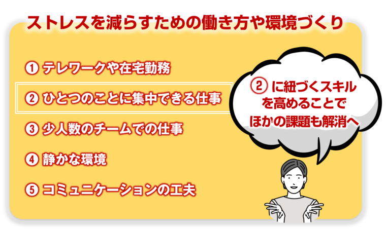 内向型の人のストレスを減らす工夫を図解で解説/「静かに輝く！内向型が活躍するための働き方ガイド」の記事中資料