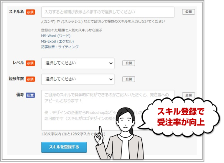 クラウドワークスの「スキル登録・スキル検定」画面を図解で解説／「未経験から始めるクラウドワークス：図解でわかる初心者向けガイド」の記事中資料