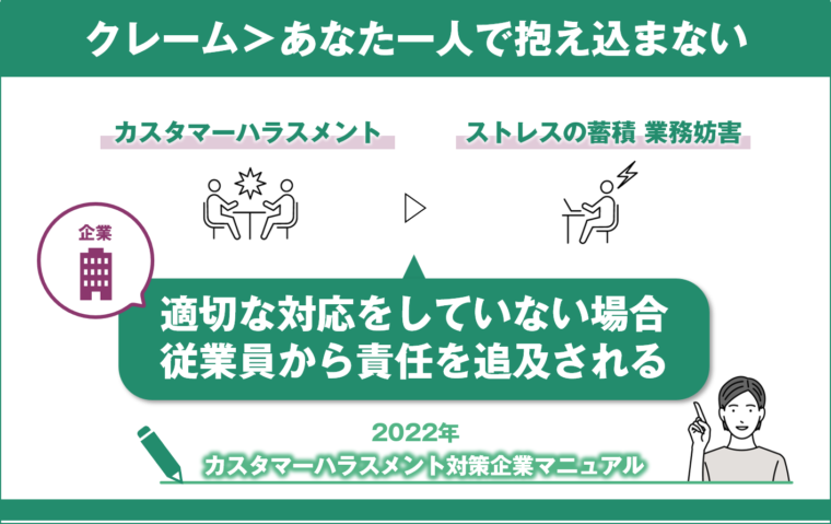 クレーム対応におけるメール文のテンプレートを図解で解説/「すぐ使える！クレーム対応で「こじれない」コツ【基本手順３ステップ】」の記事中資料