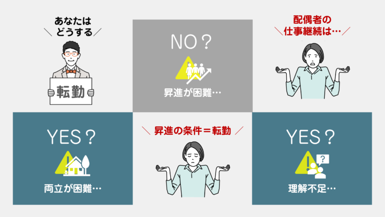 転勤が女性に及ぼす影響を整理して図解で表したもの