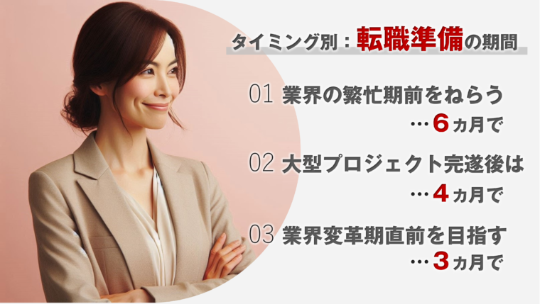 50代転職におけるタイミング別の転職準備の進め方の図説