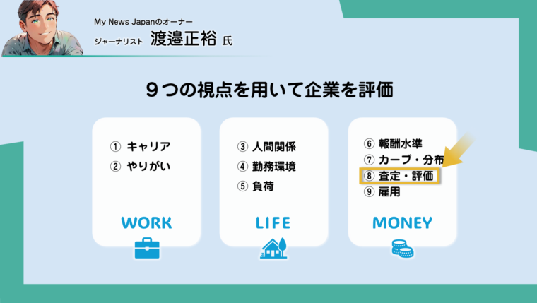 ジャーナリストの渡邉正裕氏考案の「企業を見る９つの視点」について図解で解説