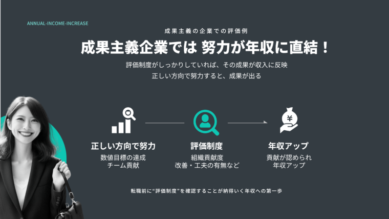 成果主義の企業での年収アップまでのプロセスを図解で解説