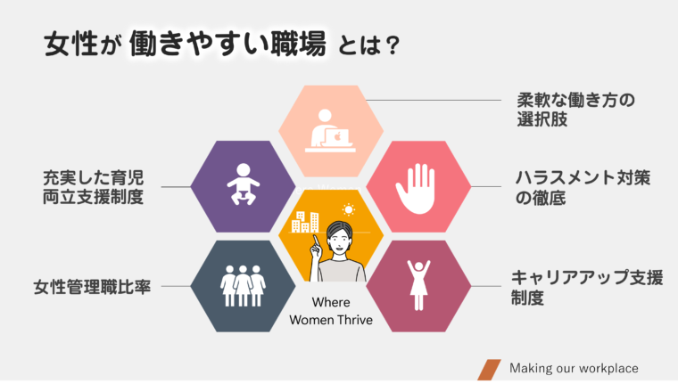 女性が働きやすい職場のチェックポイントを5つに整理して図解で表したもの