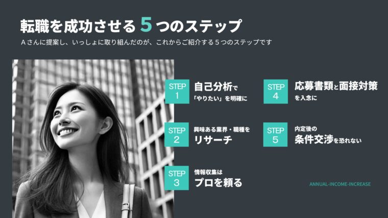 転職を成功させる5つのステップを図解で解説
