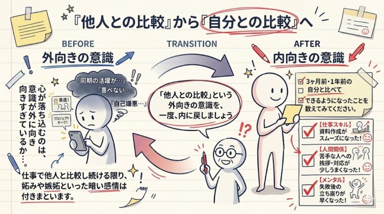 3ヶ月前の自分と今の自分を、スキル・知識・自信の観点で比較し、自身の着実な成長を確認するための解説画像