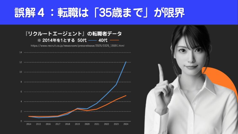 『リクルートエージェント』の転職者データをさらに40代と50代に分けて分析したグラフを図解で解説