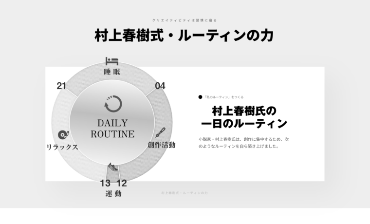 小説家・村上春樹氏の一日にルーティンを図解で解説