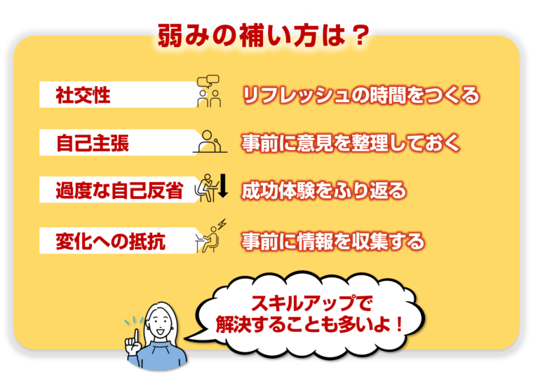 内向型の人の弱みの補い方を図解で解説/「静かに輝く！内向型が活躍するための働き方ガイド」の記事中資料