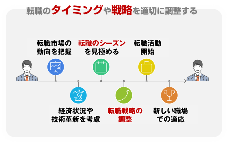 転職のタイミングのはかり方について図解で解説