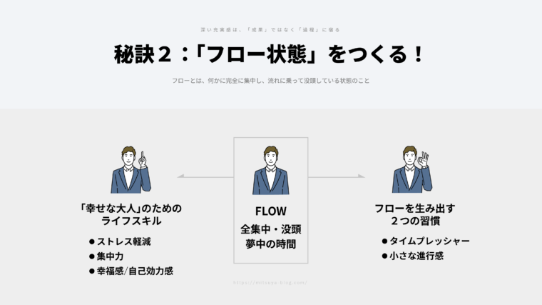 フロー状態の作り方とその効用について図解で解説