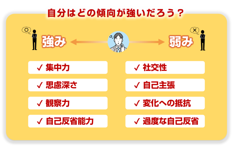 内向型の人の自己分析の方法を図解で解説/「静かに輝く！内向型が活躍するための働き方ガイド」の記事中資料