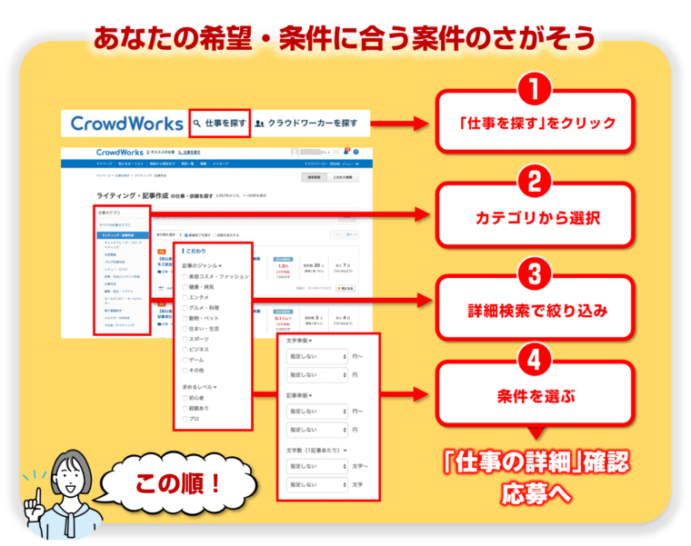 クラウドワークスで案件を密方法を図解で解説／「未経験から始めるクラウドワークス：図解でわかる初心者向けガイド」の記事中資料