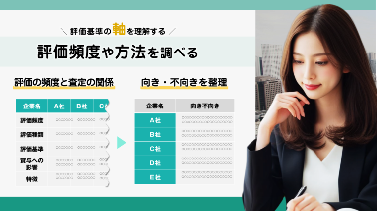 企業が従業員に行う評価の頻度や評価方法の調べ方について図解で解説