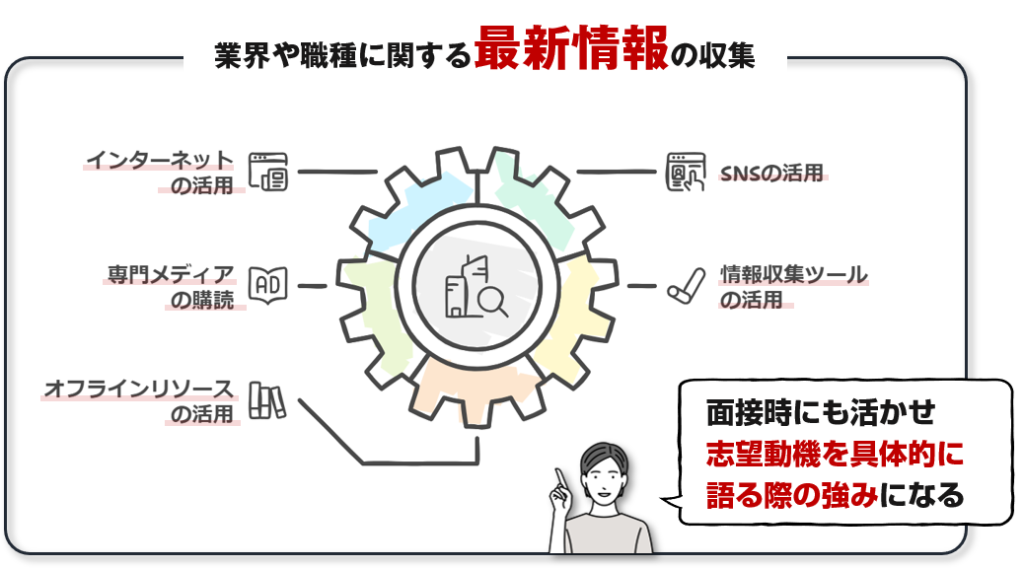 転職を考える際、業界や職種の最心情を得る大切さを図解で解説/「【転職迷走中の方へ】幸せな転職を実現する３つのチェックポイント」の記事中資料