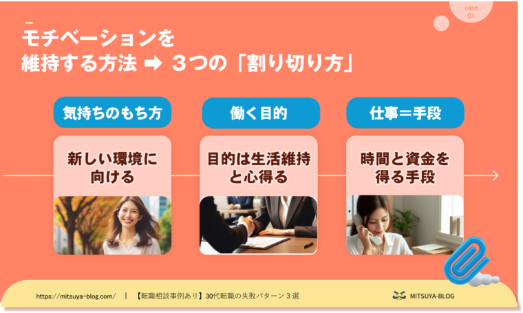 意図しない異動が決まった時の対処法として、気持ちの割り切り方を解説した図