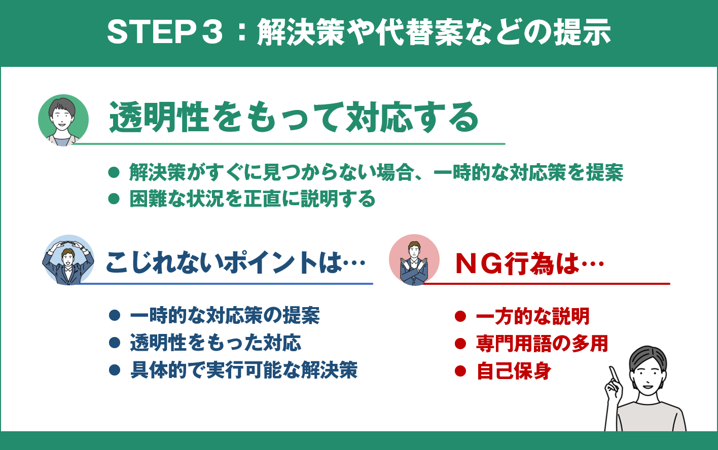 クレーム対応での解決策を提案する際の留意点を図解で解説/「すぐ使える！クレーム対応で「こじれない」コツ【基本手順３ステップ】」の記事中資料