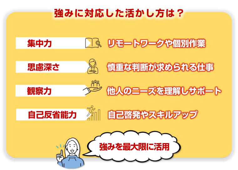 内向型の人の強みの活かし方を図解で解説/「静かに輝く！内向型が活躍するための働き方ガイド」の記事中資料