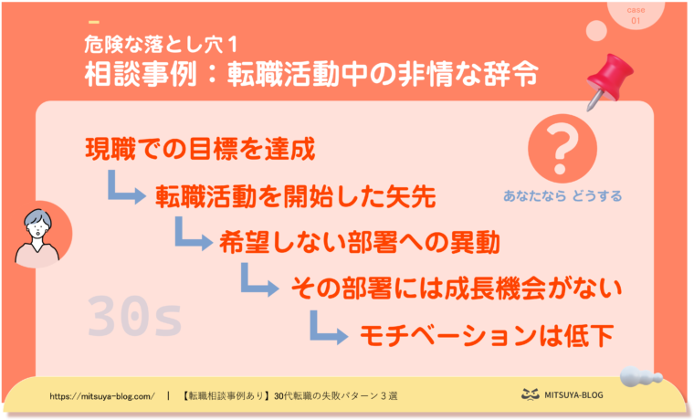 転職活動の矢先に、希望しない異動が決まって、対照しようかどうか迷っているという経緯を図解化したもの