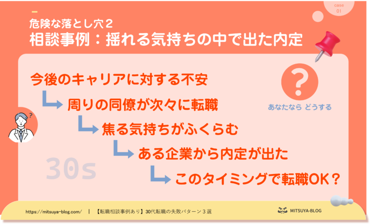 周りが転職していくことからくる焦りから、内定が出て即決しようかどうか迷っている経緯を図解化したもの