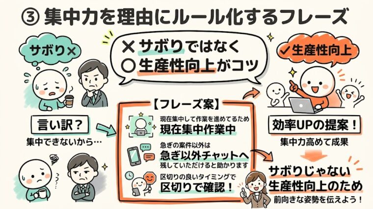 アイキャッチ画像:外部からの割り込みを遮断して「集中ゾーン」を確保し、生産性を向上させるための環境づくりを示した図解