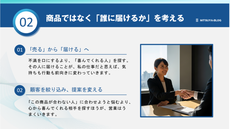 営業において「商品」ではなく「誰に届けるか」を考える重要性を説く画像。「売る」から「届ける」への意識転換と、顧客を絞り込むことの有効性を2つのポイントで解説し、商談が成立し握手する男女の写真が添えられています。