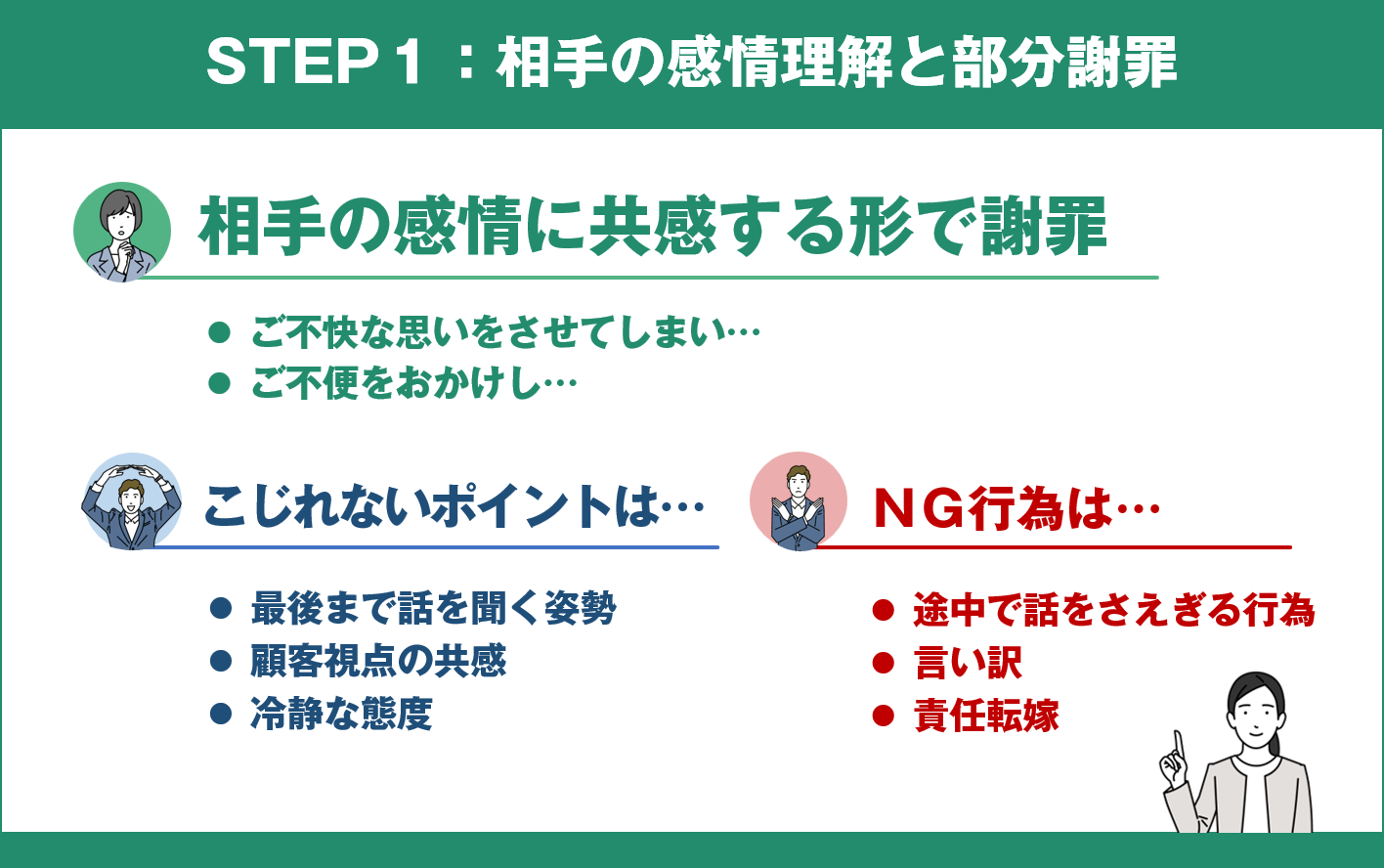 クレーム対応の初期対応を図解で解説/「すぐ使える！クレーム対応で「こじれない」コツ【基本手順３ステップ】」の記事中資料