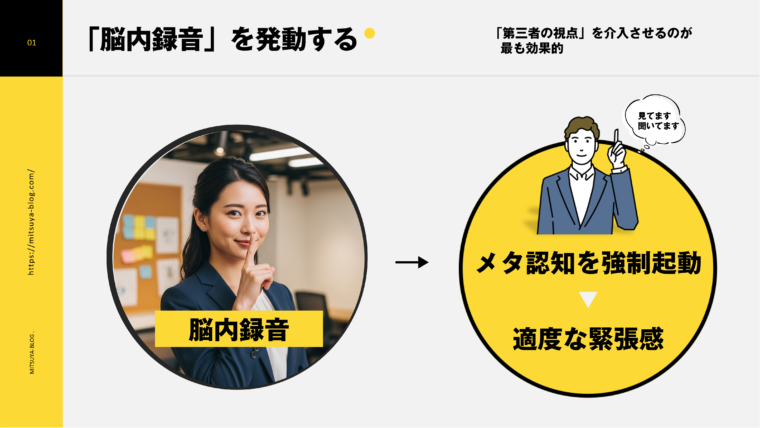 失言防止のテクニック「脳内録音」の解説画像：口元に人差し指をあてたビジネスウーマンのイラストから、メタ認知の強制起動を促す「第三者の視点」（見ています、聞いています）を導入した男性のイラストへ矢印で繋がれた図。