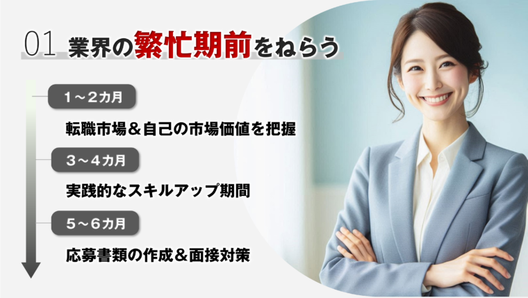 業界繁忙期に向けた転職活動の6ヶ月計画を図説