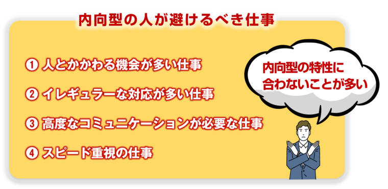 内向型の人が避けるべき仕事について図解で解説/「静かに輝く！内向型が活躍するための働き方ガイド」の記事中資料