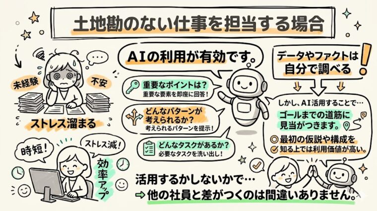 解説画像:経験のない仕事でAIを活用し、重要ポイントやタスクの洗い出しを通じてストレスを減らし効率化するメリットをまとめた図解