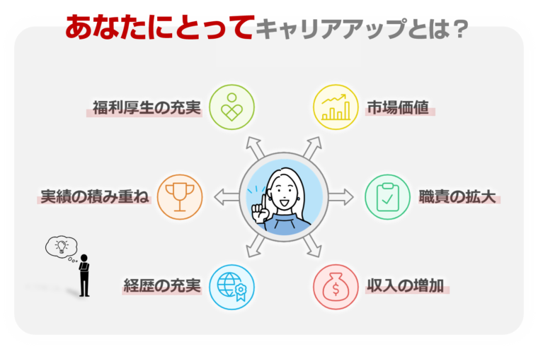 キャリアップの意味を図解で解説